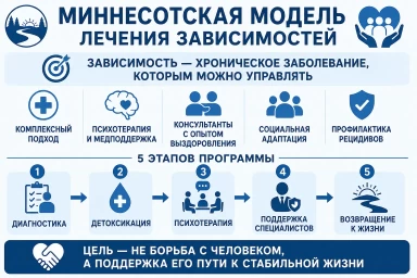 Миннесотская модель в Николаевске
